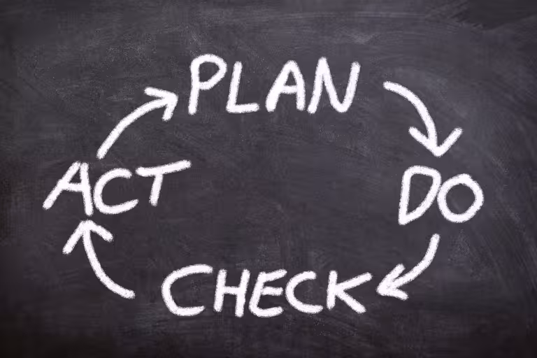 PDCA Kreislauf Plan Do Check Act verbesserung KVP prozess kontinuierliche optimierung anpassung geschäftsprozesse projektmanagement projektmanagementprozesse