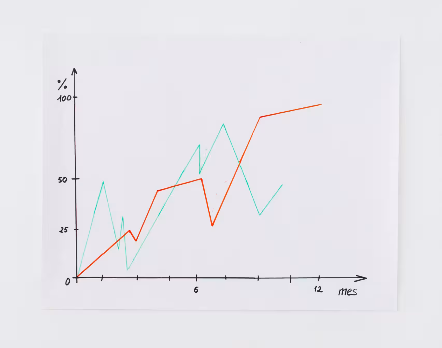 Pricing Vertrieb Digitalisierung Preismanagement Agribusiness Agrobusiness Agri-Food-Wertschöpfungskette logistik agrarlogistik kühlkette foodlogistik